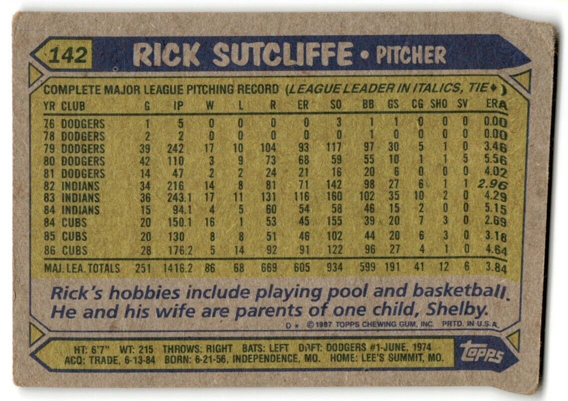 1987 Topps Rick Sutcliffe Chicago Cubs #142