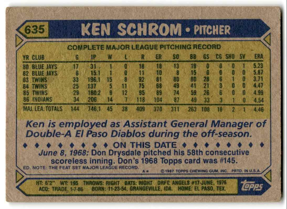 1987 Topps Ken Schrom Cleveland Indians #635