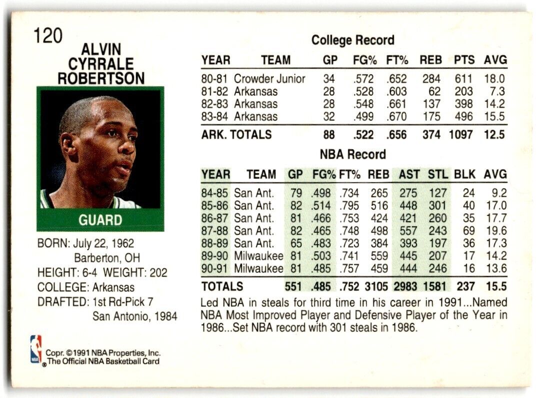 1991-92 Hoops Alvin Robertson Milwaukee Bucks #120