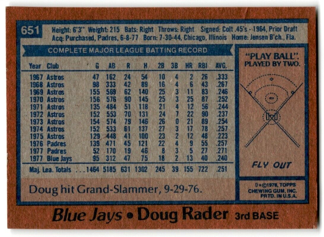 1978 Topps Doug Rader Toronto Blue Jays #651