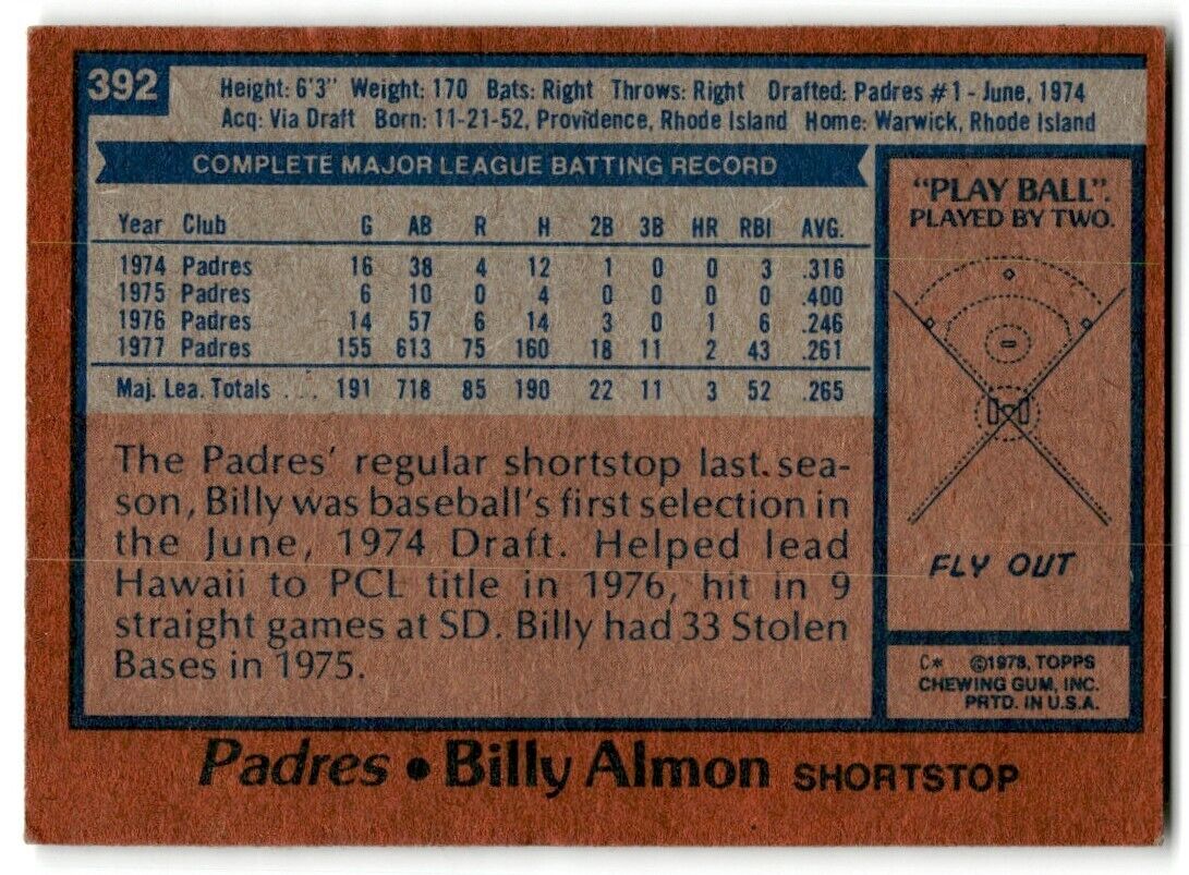 1978 Topps Billy Almon San Diego Padres #392