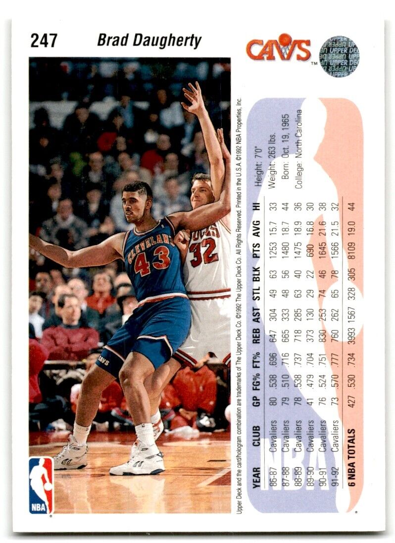 1992-93 Upper Deck Brad Daugherty Cleveland Cavaliers #125