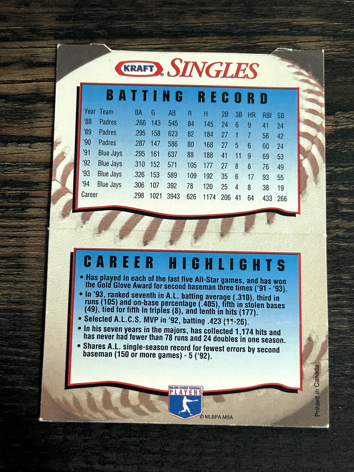 1995 Kraft Singles Superstars Roberto Alomar Pop-Up #1 of 30 Blue Jays