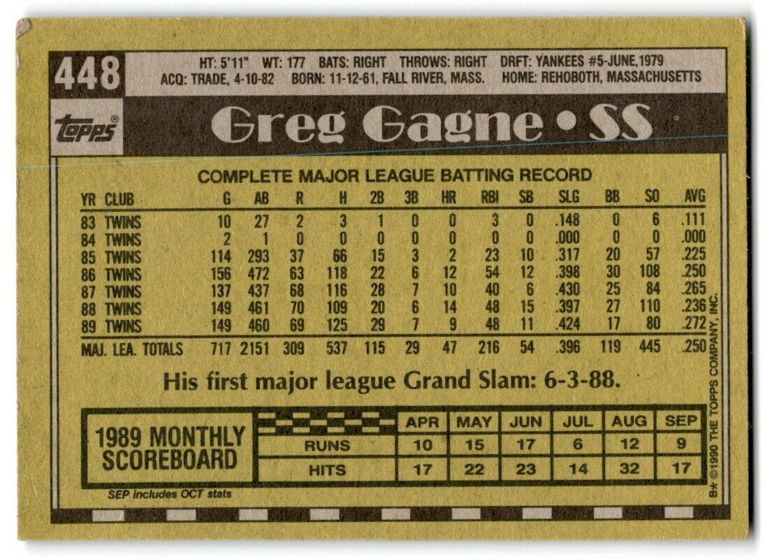 1990 Topps Greg Gagne Minnesota Twins #448