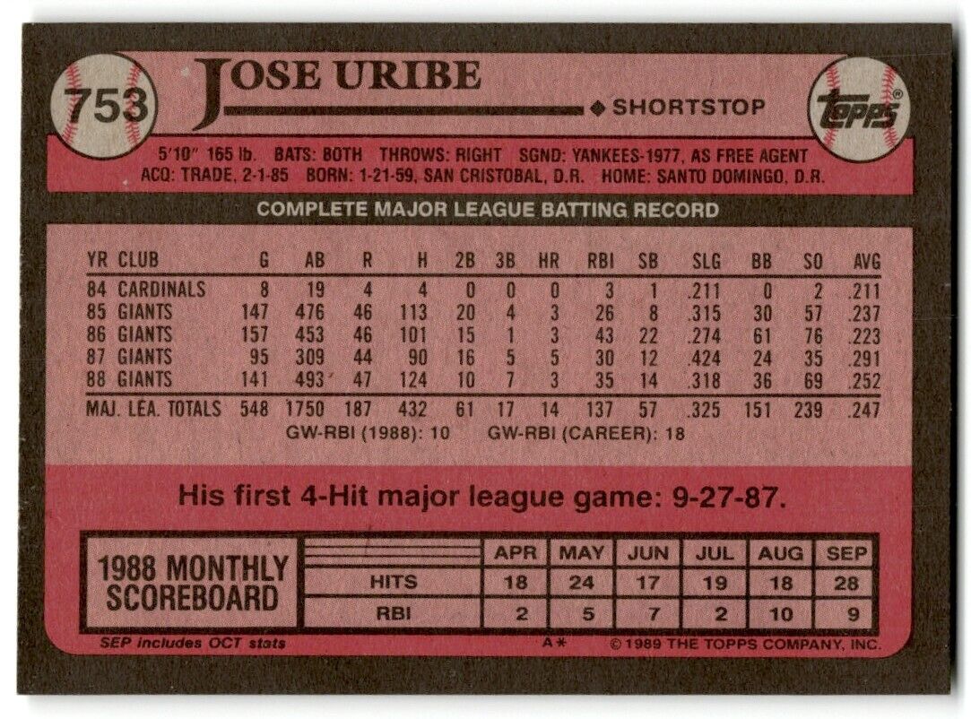 1989 Topps Jose Uribe San Francisco Giants #753