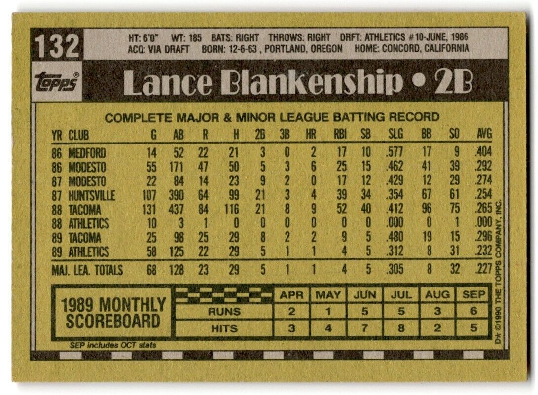 1990 Topps Lance Blankenship Oakland Athletics #132