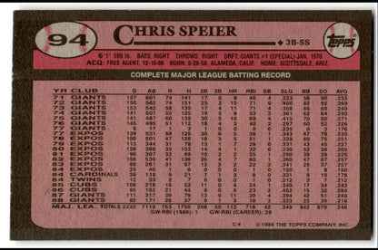 1989 Topps Chris Speier San Francisco Giants #94