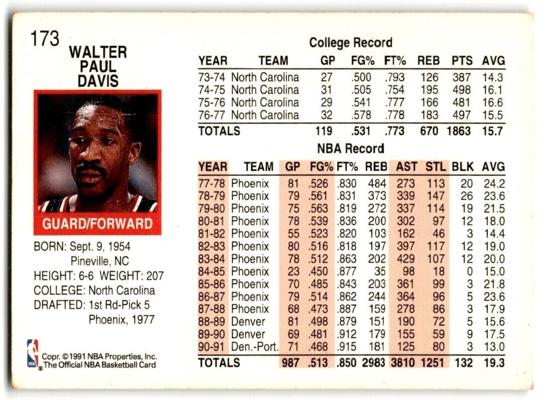 1991-92 Hoops Walter Davis Portland Trail Blazers #173