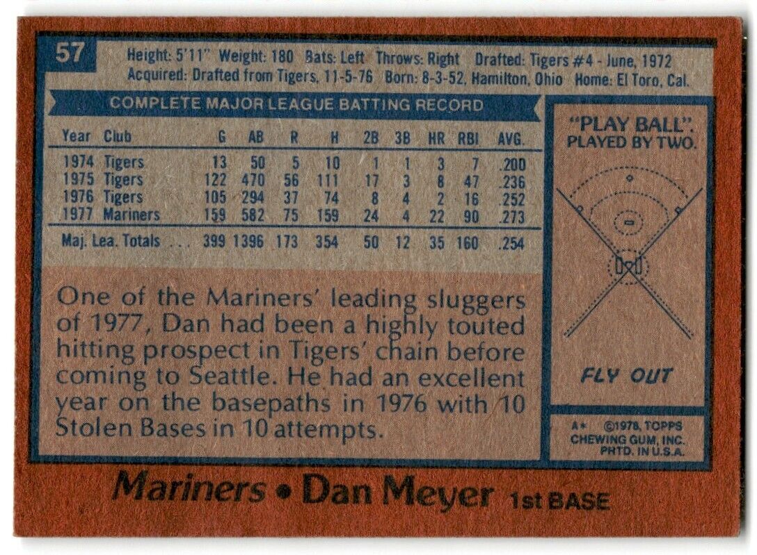 1978 Topps Dan Meyer Seattle Mariners #57