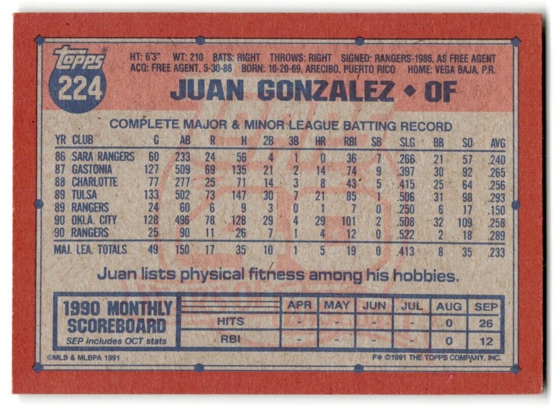 1991 Topps Juan Gonzalez Texas Rangers #224