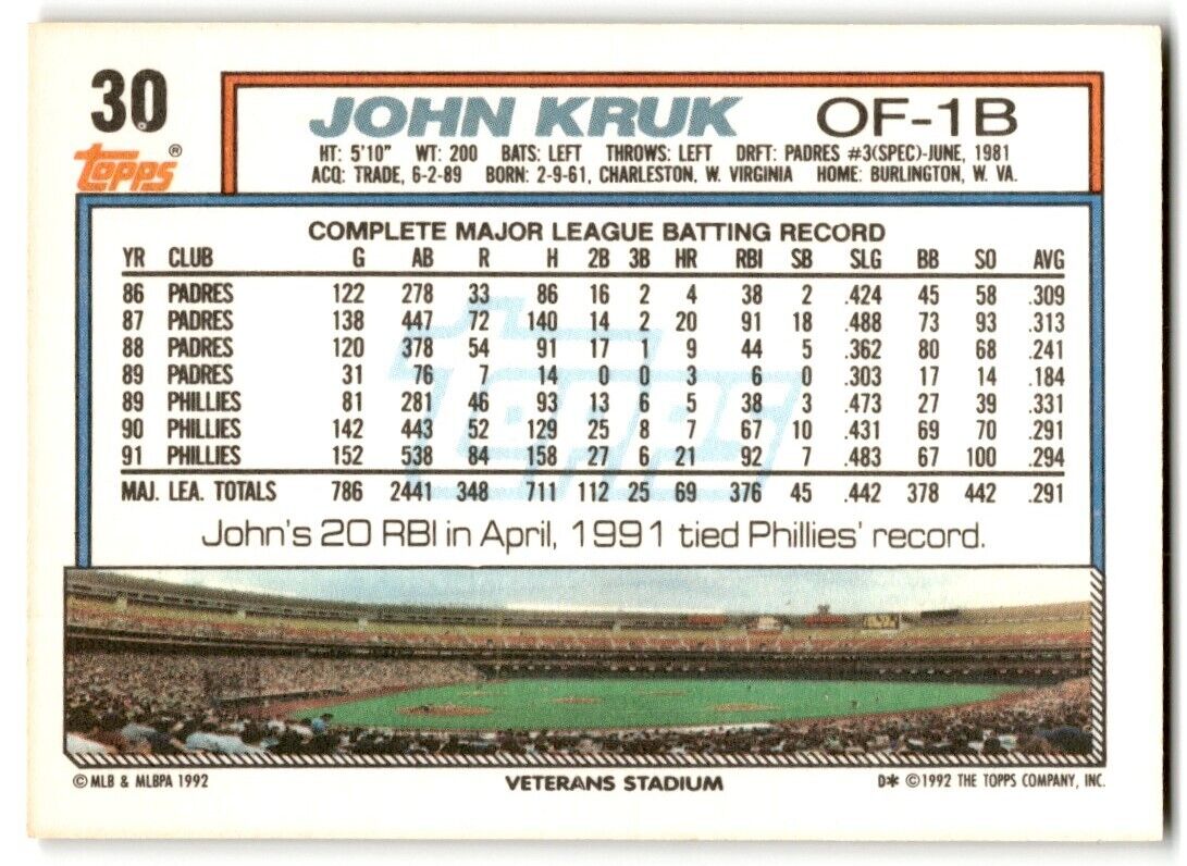 1992 Topps John Kruk Philadelphia Phillies #30