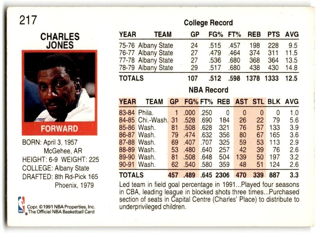 1991-92 Hoops Charles Jones Washington Bullets #217