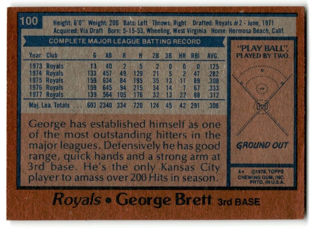 1978 Topps George Brett Kansas City Royals #100