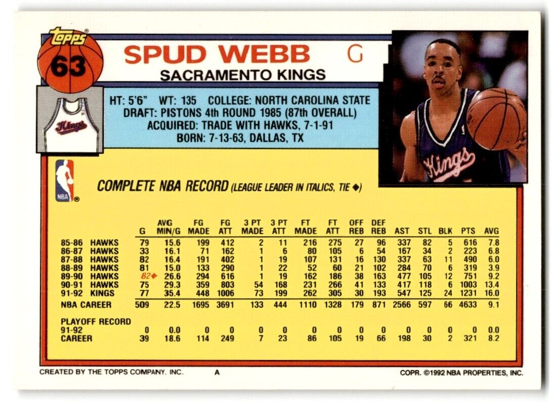 1992-93 Topps Spud Webb Sacramento Kings #63