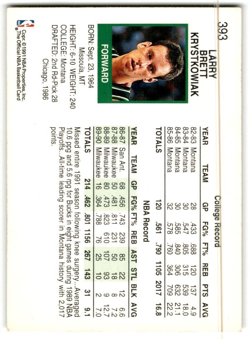 1991-92 Hoops Larry Krystkowiak Milwaukee Bucks #393