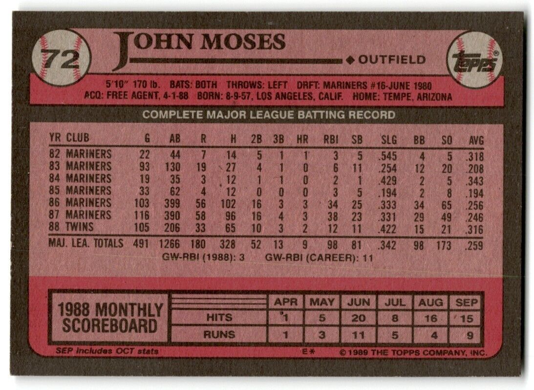 1989 Topps John Moses Minnesota Twins #72