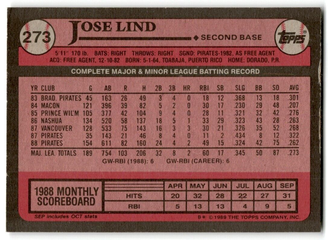 1989 Topps Jose Lind Pittsburgh Pirates #273