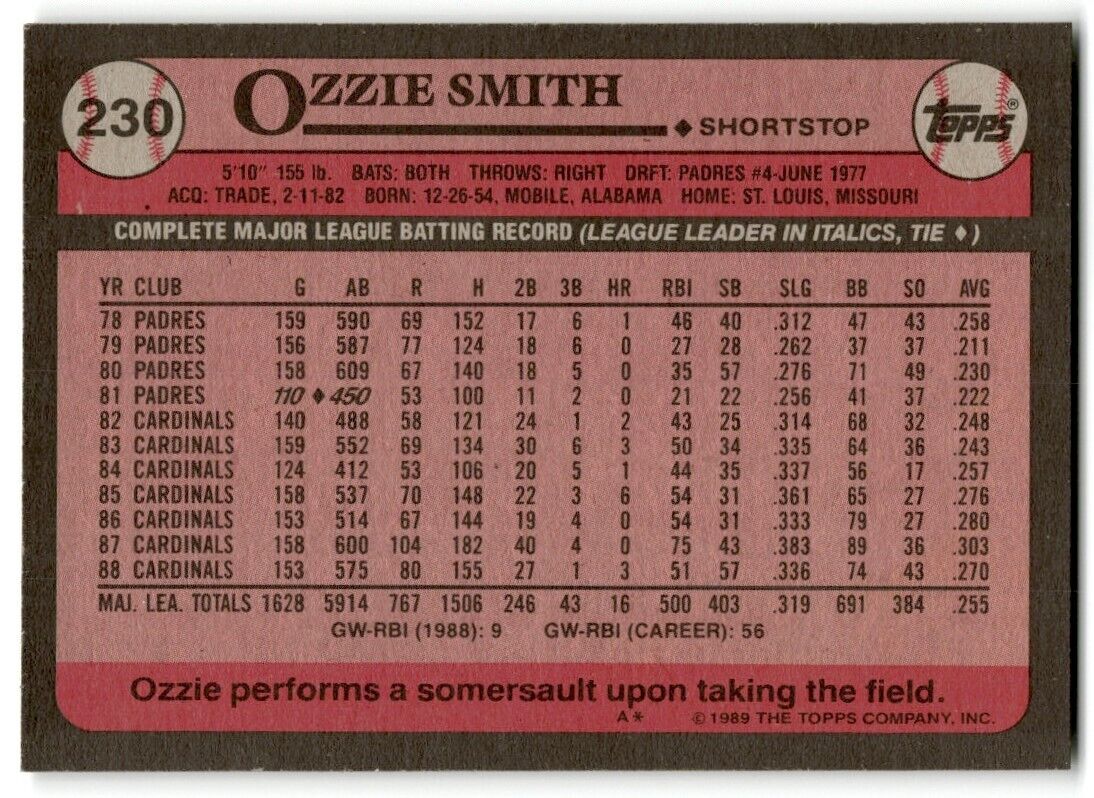 1989 Topps Ozzie Smith St. Louis Cardinals #230