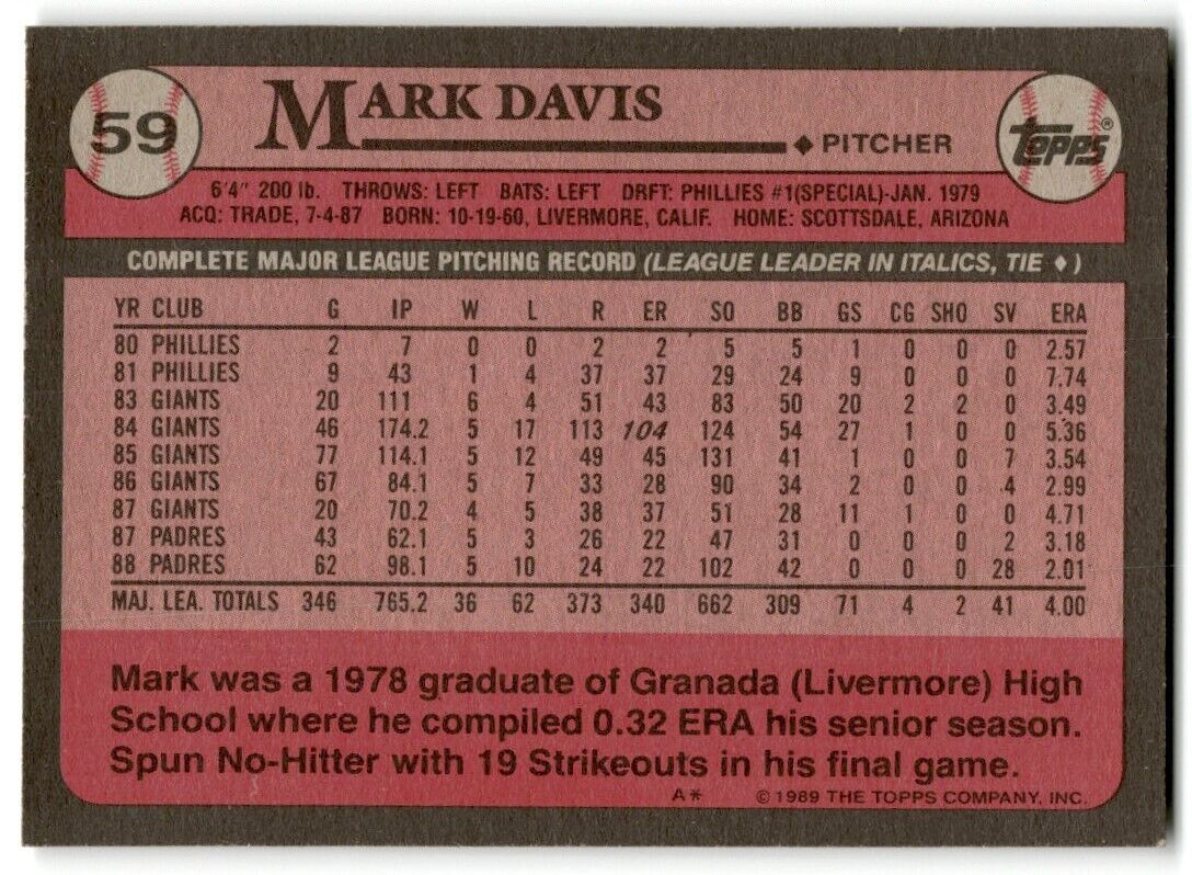 1989 Topps Mark Davis San Diego Padres #59