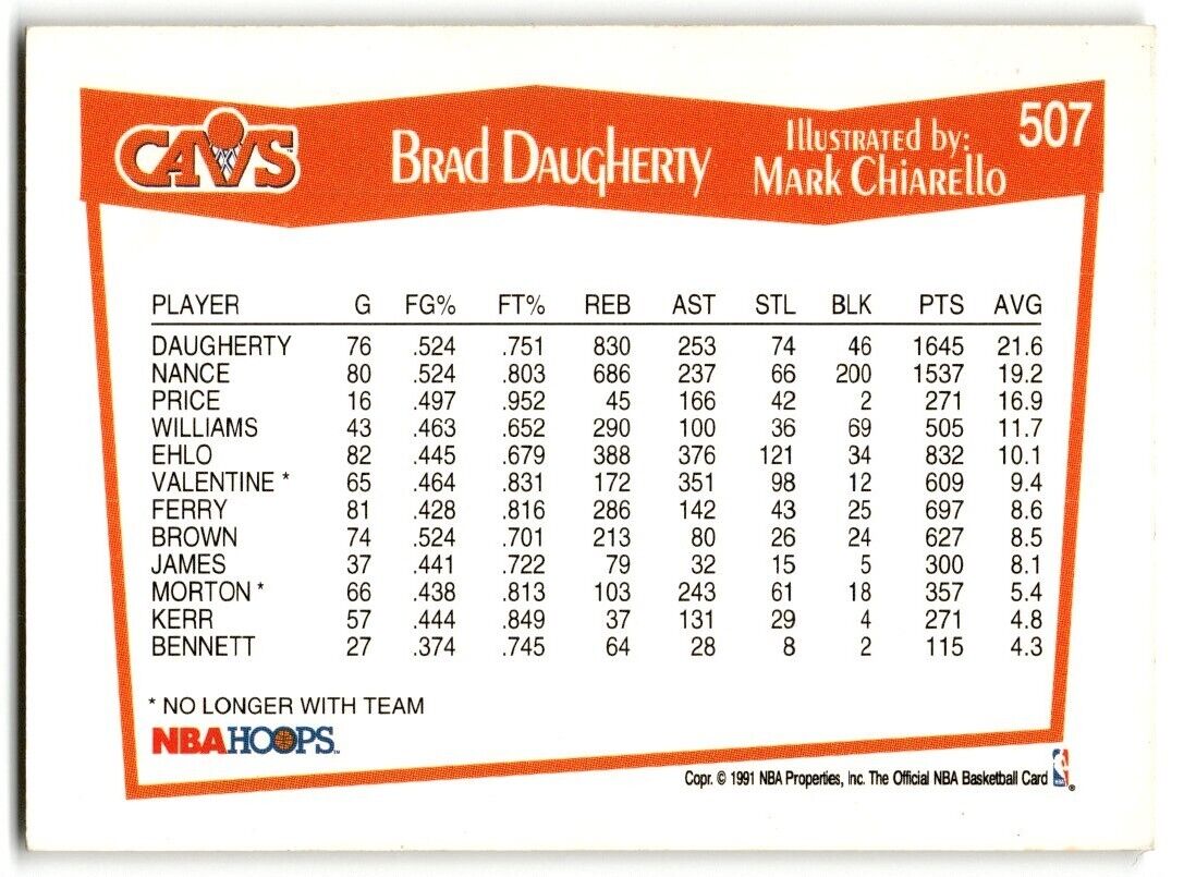 1991-92 Hoops Brad Daugherty Cleveland Cavaliers #507