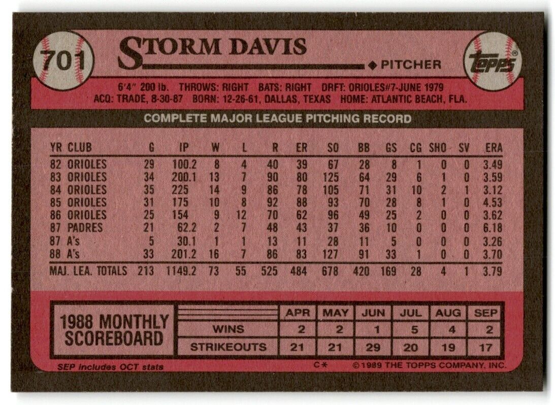 1989 Topps Storm Davis Oakland Athletics #701