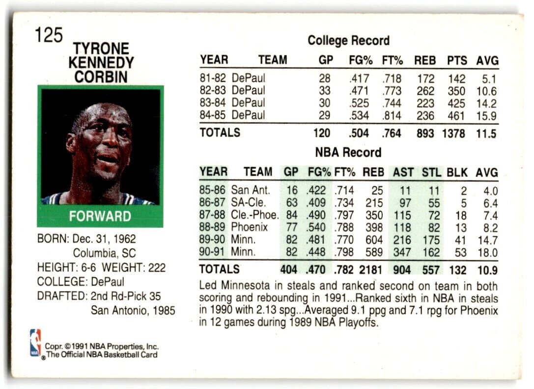 1991-92 Hoops Tyrone Corbin Minnesota Timberwolves #125