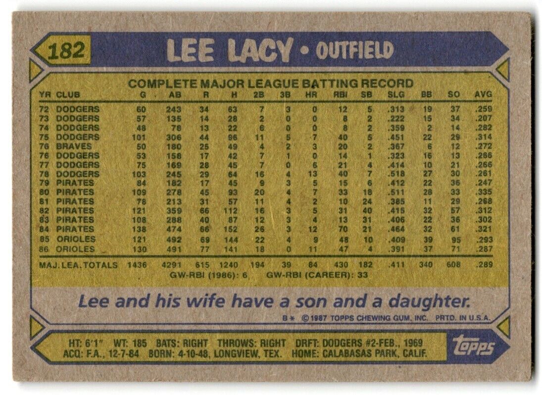 1987 Topps Lee Lacy Baltimore Orioles #182