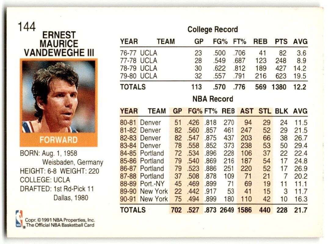 1991-92 Hoops Kiki Vandeweghe New York Knicks #144