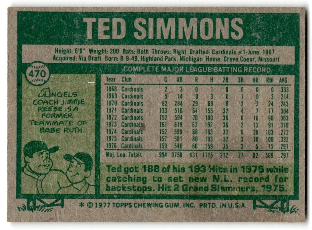 1977 Topps Ted Simmons St. Louis Cardinals #470