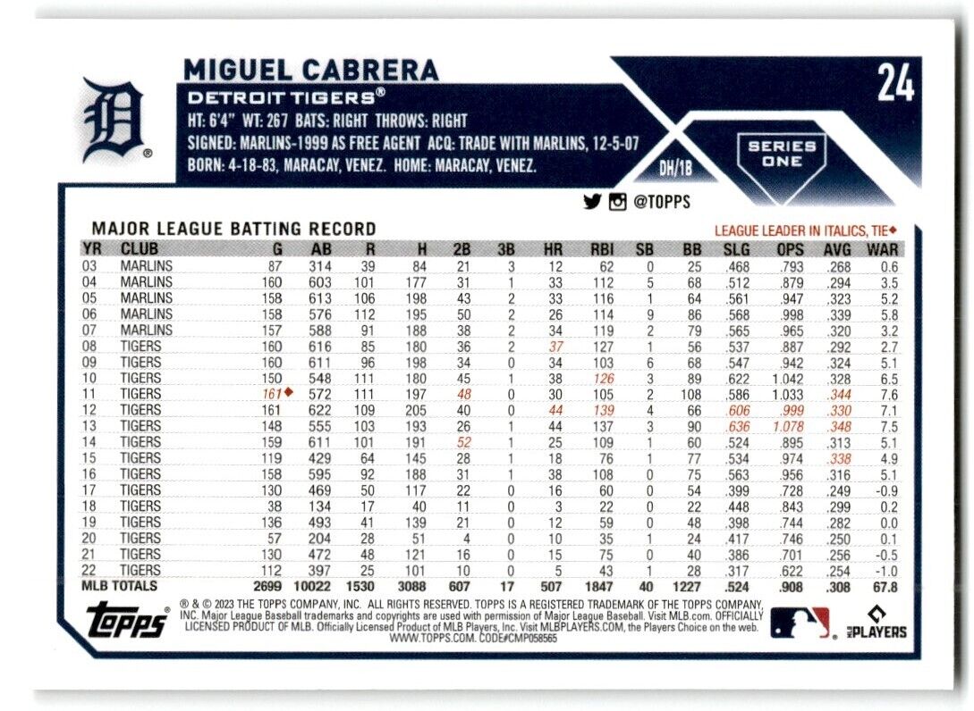 2023 Topps Miguel Cabrera Detroit Tigers #24