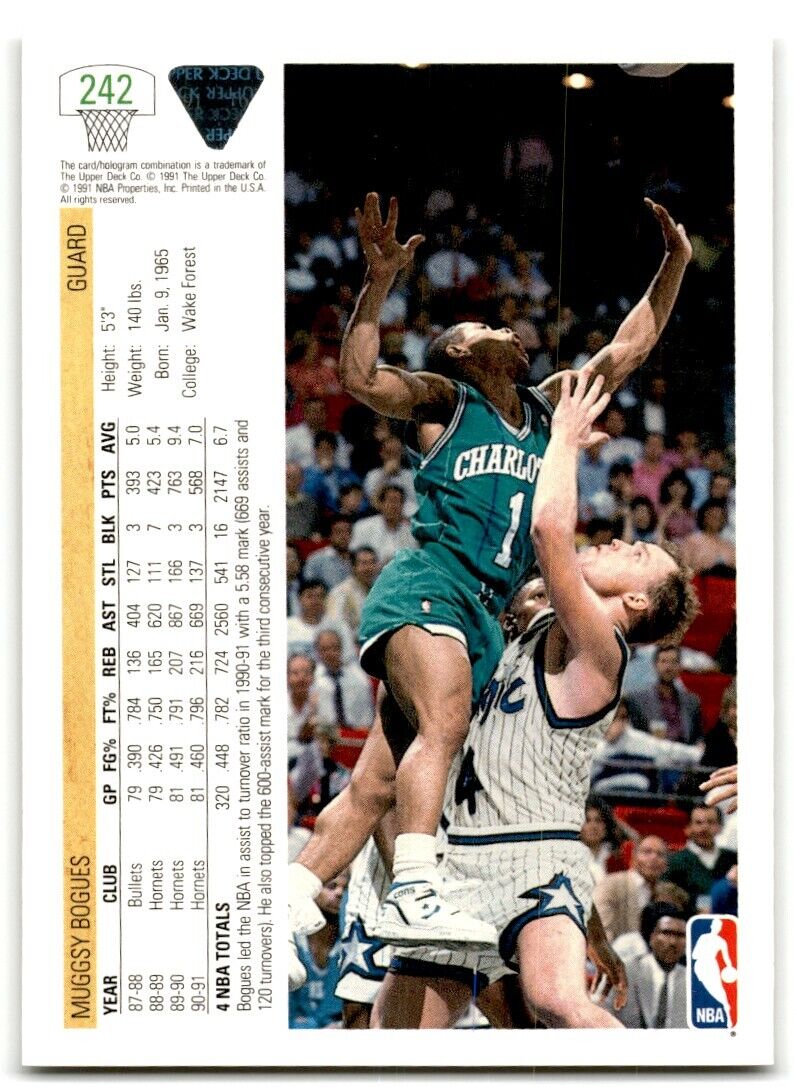 1992-93 Upper Deck Muggsy Bogues Charlotte Hornets #2