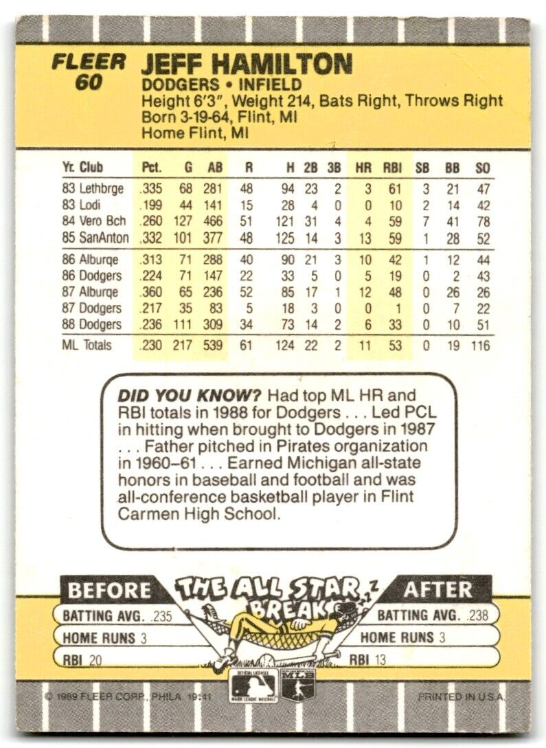 1989 Fleer Jeff Hamilton Los Angeles Dodgers #60