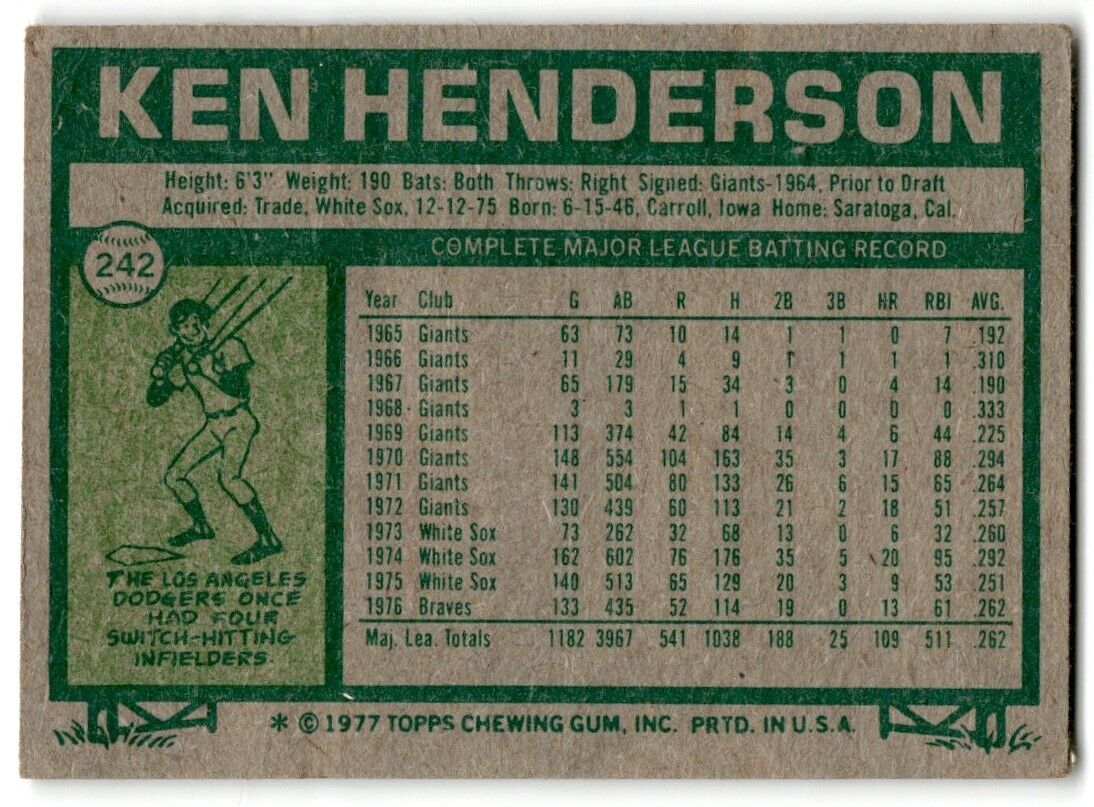 1977 Topps Ken Henderson Atlanta Braves #242