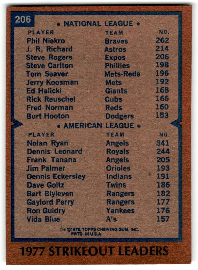 1978 Topps 1977 Strikeout Leaders - Phil Niekro/Nolan Ryan Atlanta