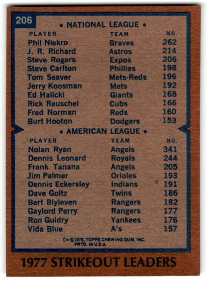 1978 Topps 1977 Strikeout Leaders - Phil Niekro/Nolan Ryan Atlanta