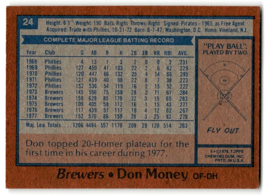 1978 Topps Don Money Milwaukee Brewers #24