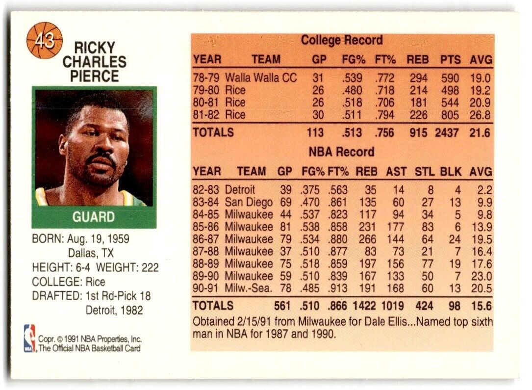 1991-92 Hoops McDonald's Ricky Pierce Seattle SuperSonics #43