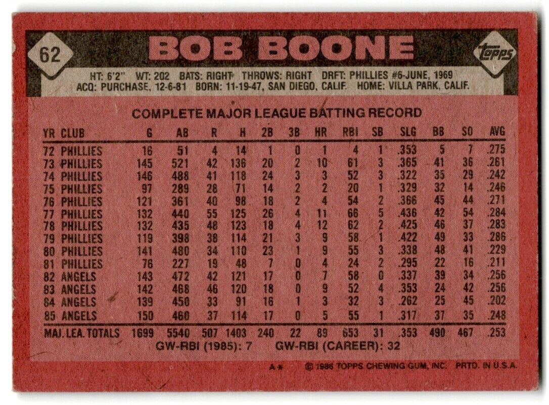 1986 Topps Bob Boone California Angels #62