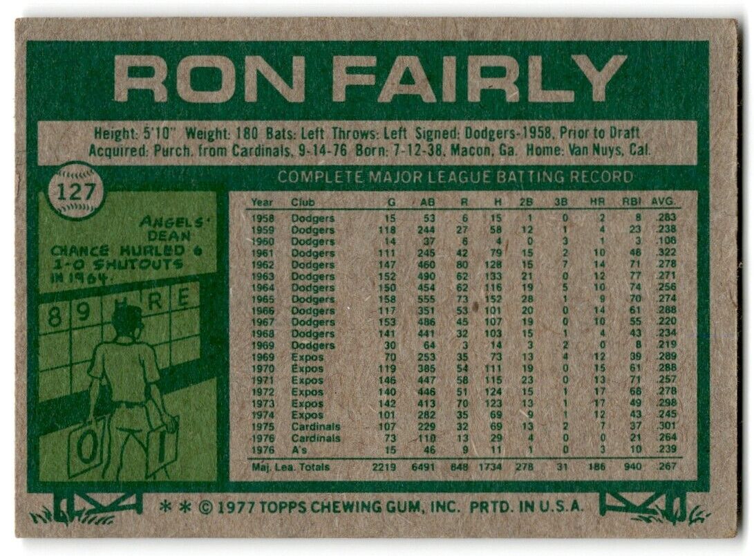 1977 Topps Ron Fairly Oakland Athletics #127