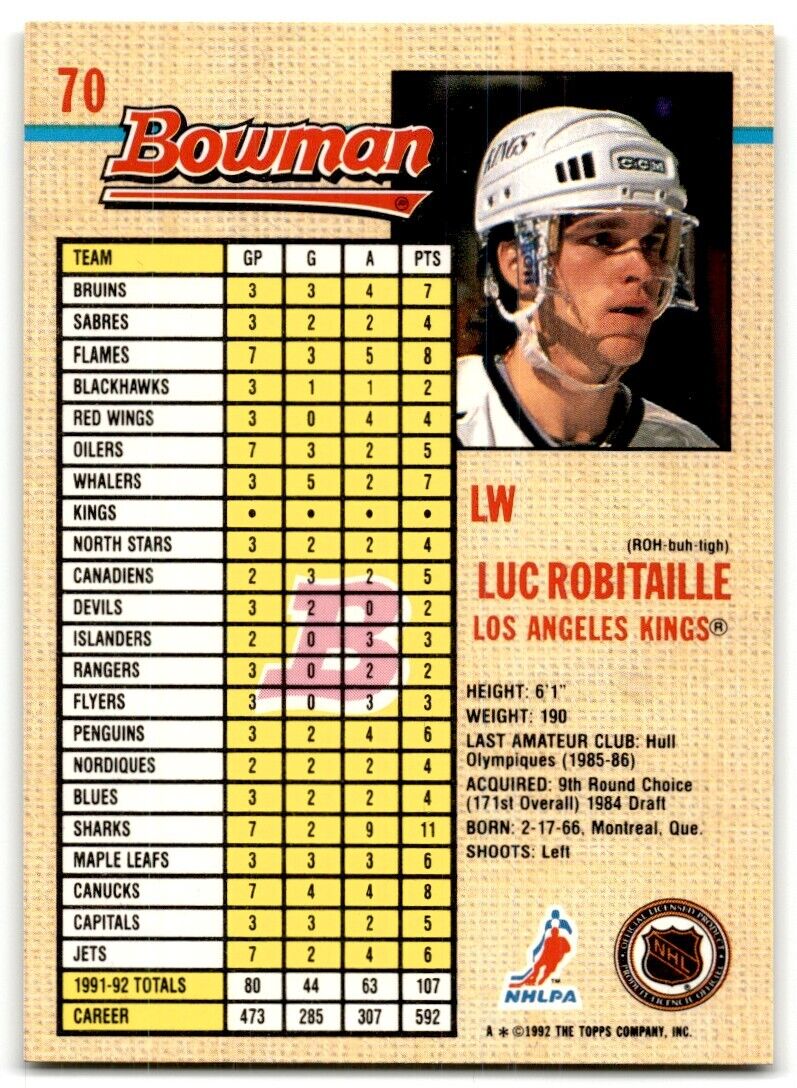 1992-93 Bowman Luc Robitaille Los Angeles Kings #70