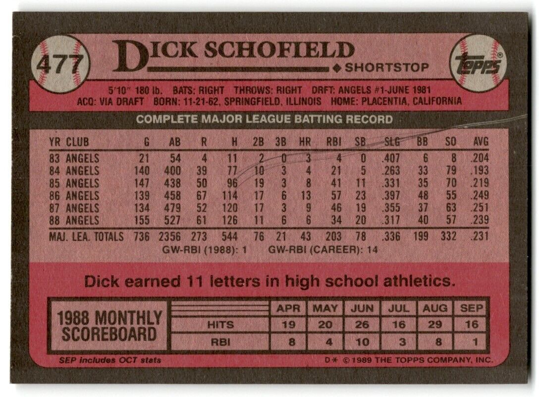 1989 Topps Dick Schofield California Angels #477