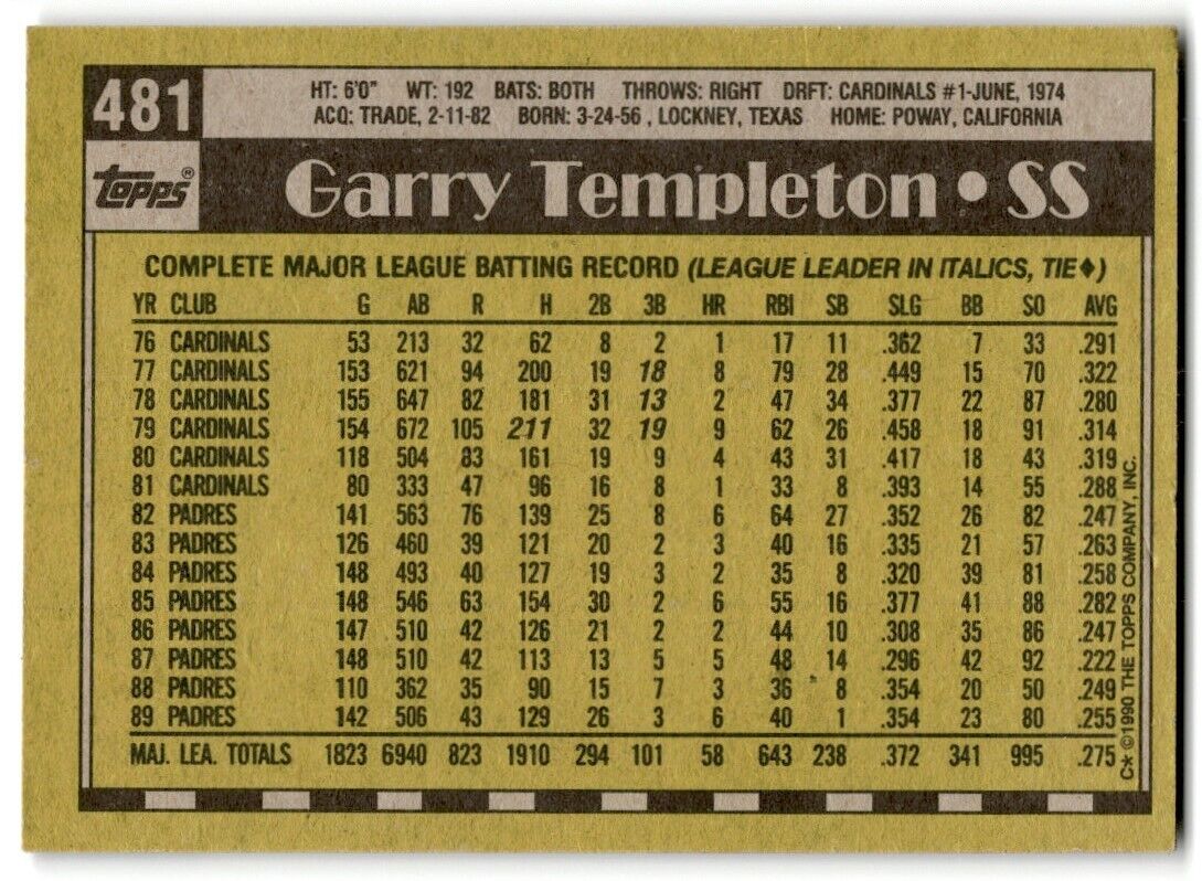 1990 Topps Garry Templeton San Diego Padres #481