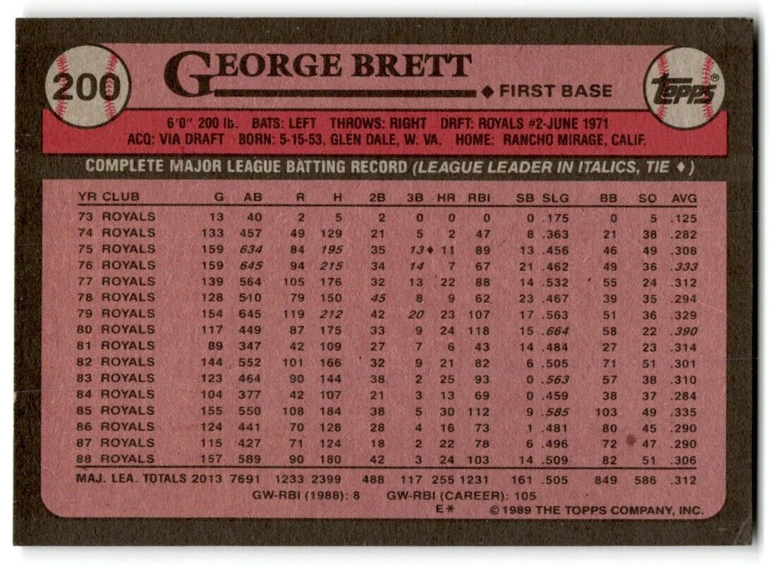 1989 Topps George Brett Kansas City Royals #200