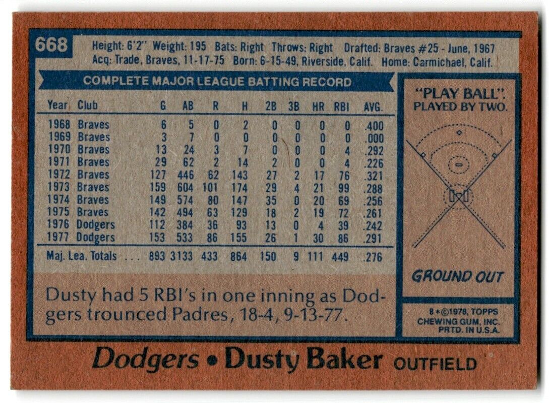 1978 Topps Dusty Baker Los Angeles Dodgers #668