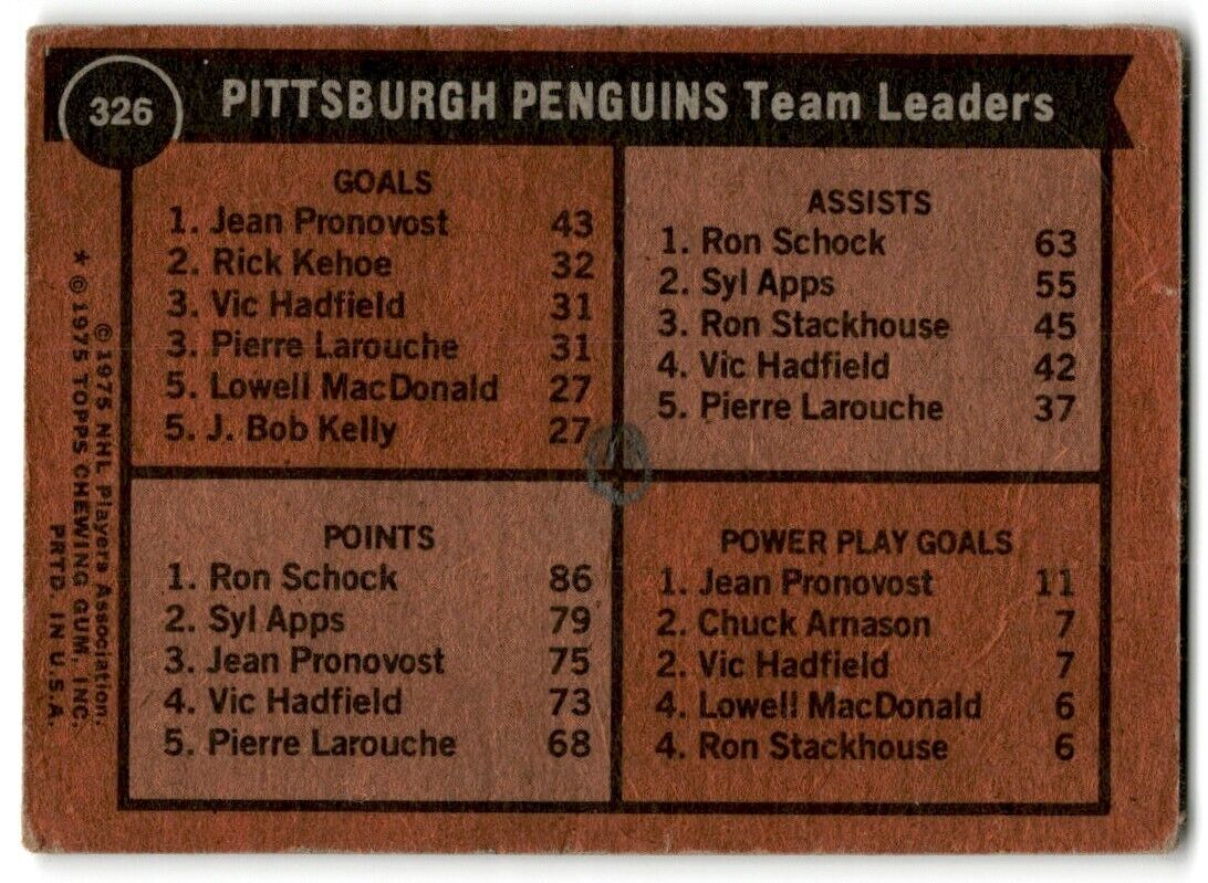 1975-76 Topps Pittsburgh Penguins Team Leaders Pittsburgh Penguins #326