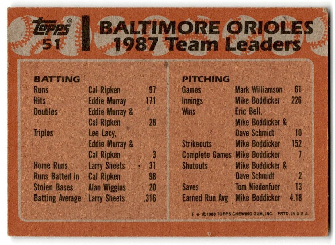 1988 Topps Orioles Leaders - Eddie Murray/Cal Ripken Jr. Baltimore Orioles #51