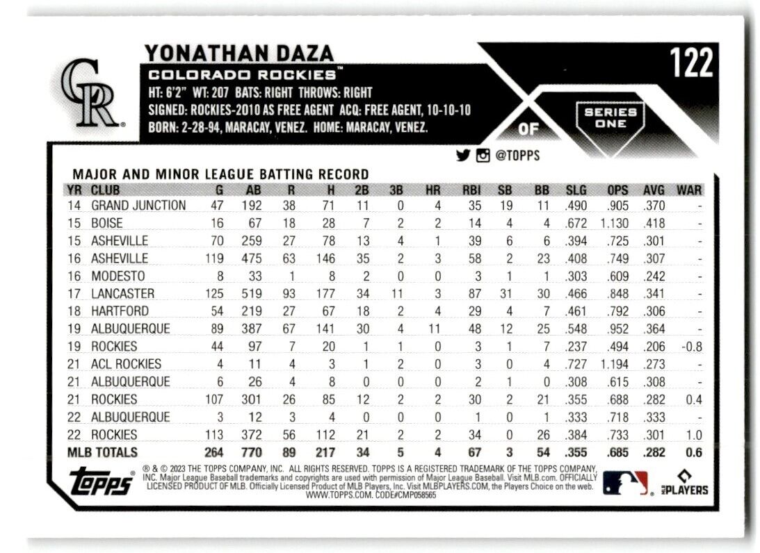 2023 Topps Yonathan Daza Colorado Rockies #122