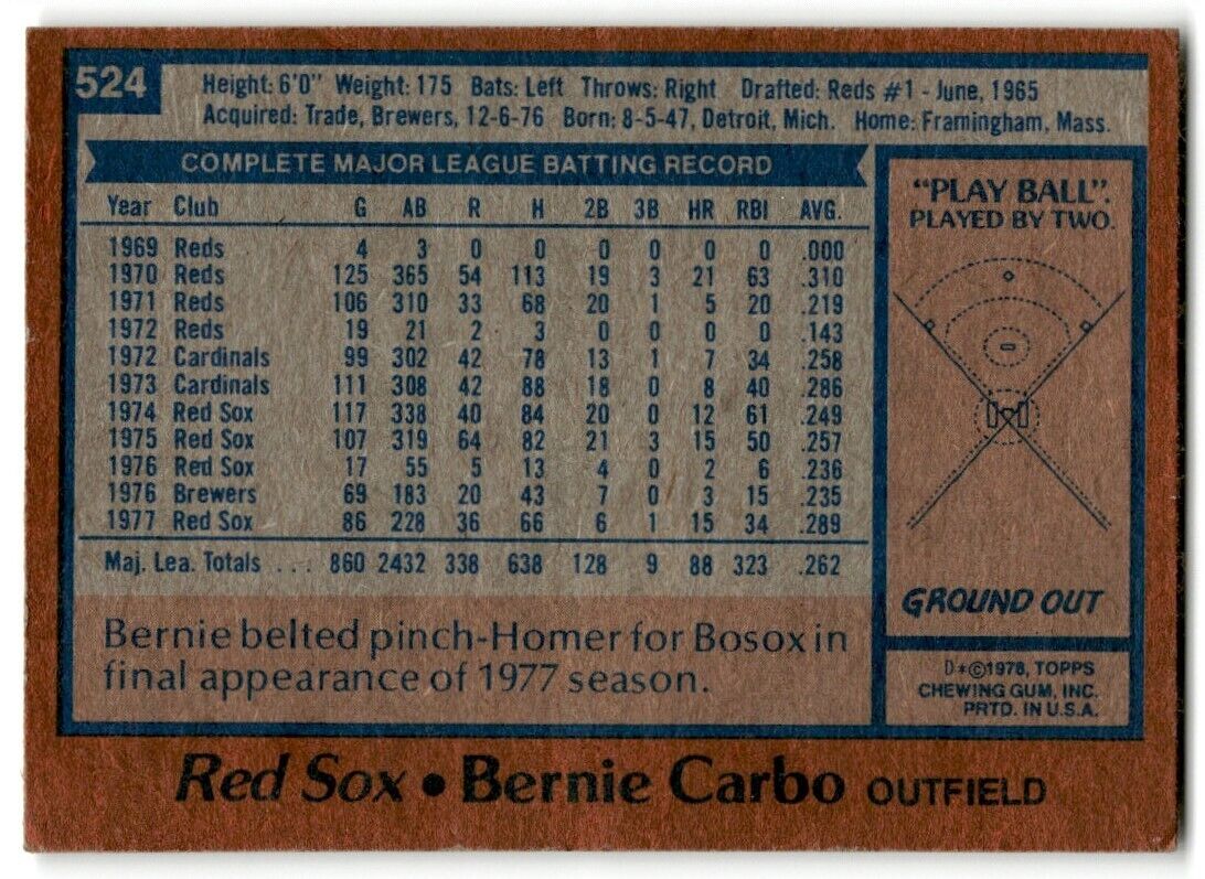 1978 Topps Bernie Carbo Boston Red Sox #524