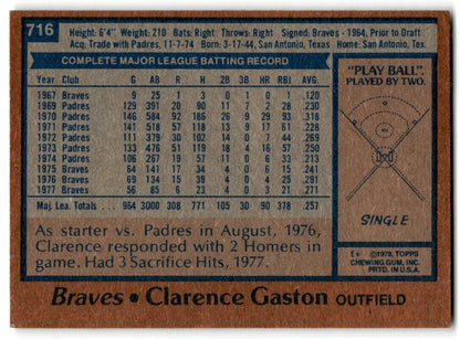 1978 Topps Clarence Gaston Atlanta Braves #716