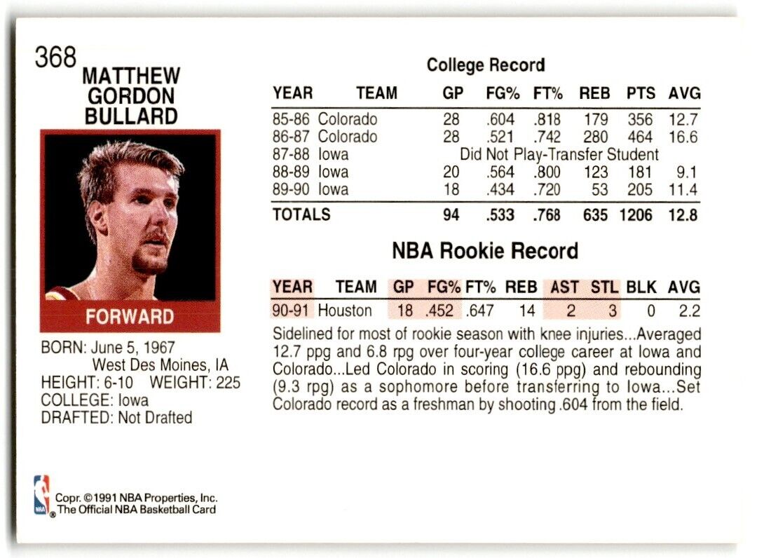 1991-92 Hoops Matt Bullard Rookie Houston Rockets #368